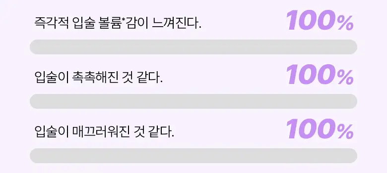 [자극/볼륨MAX] 바이오힐 보 프로바이오덤 콜라겐 볼륨 립 플럼퍼 10ml 상세페이지 14